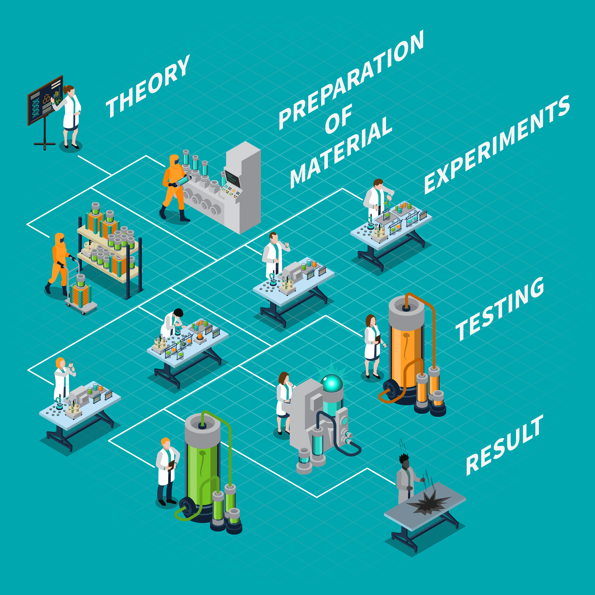 Consumer Behavior Theories