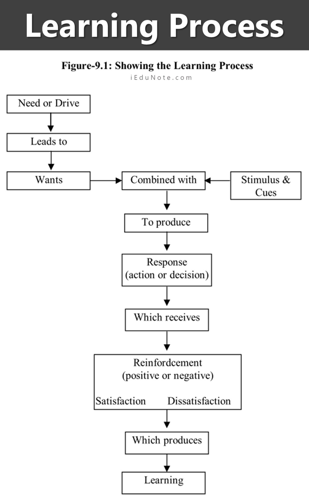 basic elements of learning basic elements of learning