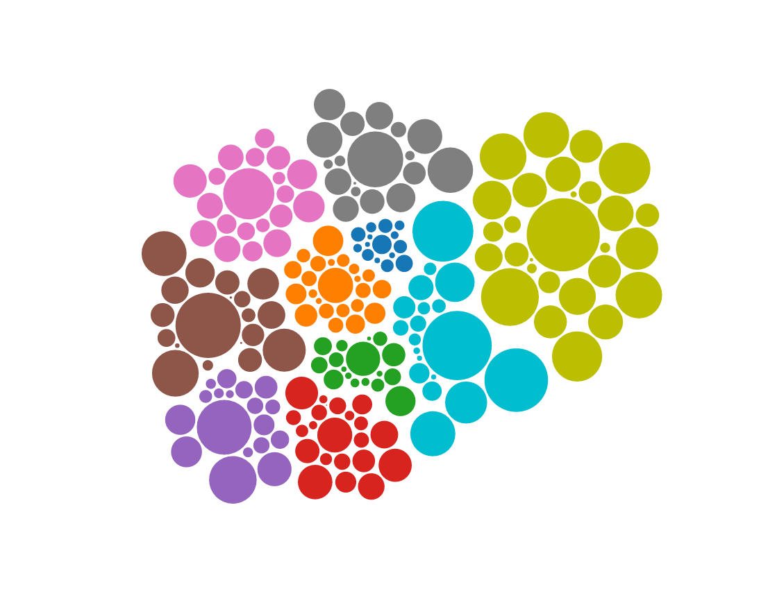 Cluster Sampling