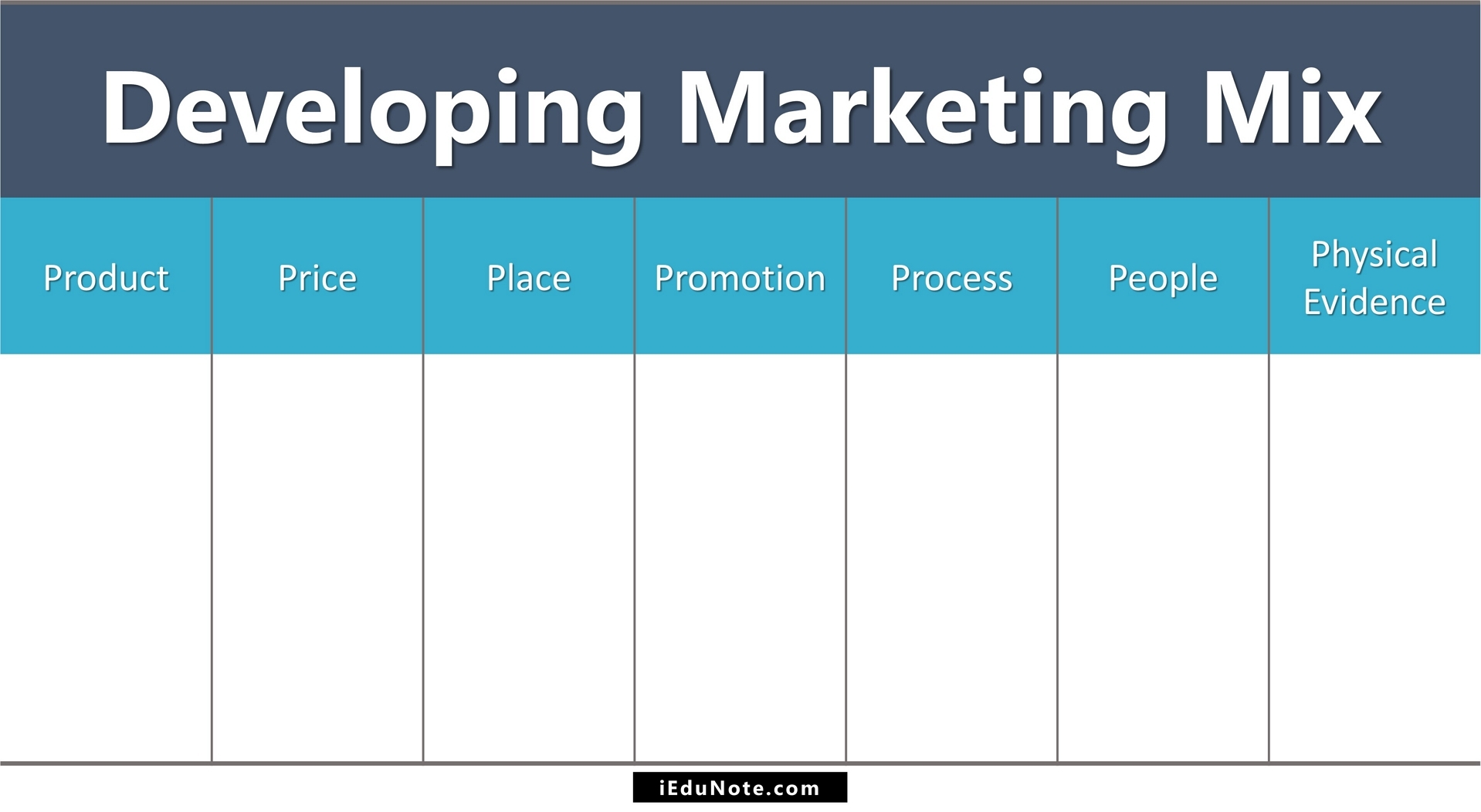 Develop Marketing Strategy with Marketing Mix Using the 7Ps of Marketing