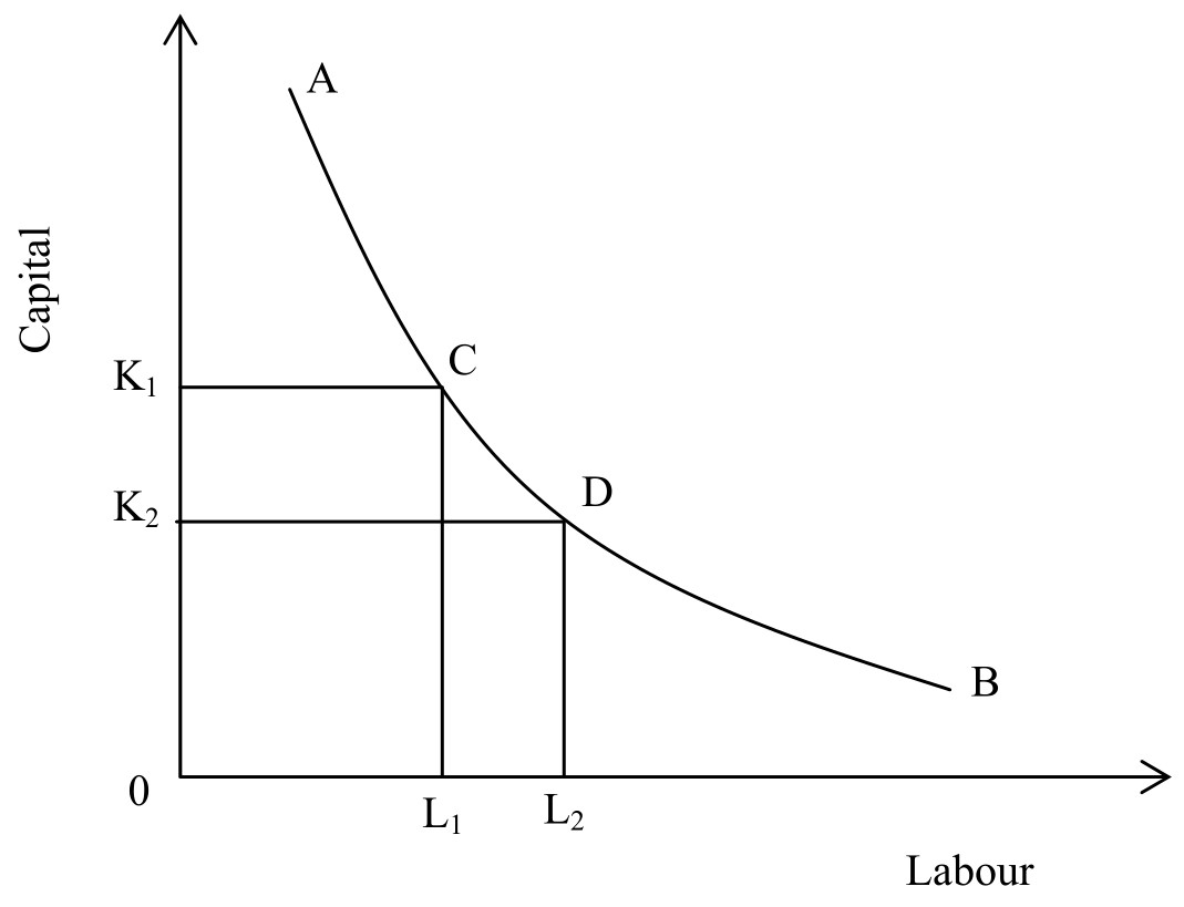 production possibility curve and opportunity cost 3 production possibility curve and opportunity cost 3