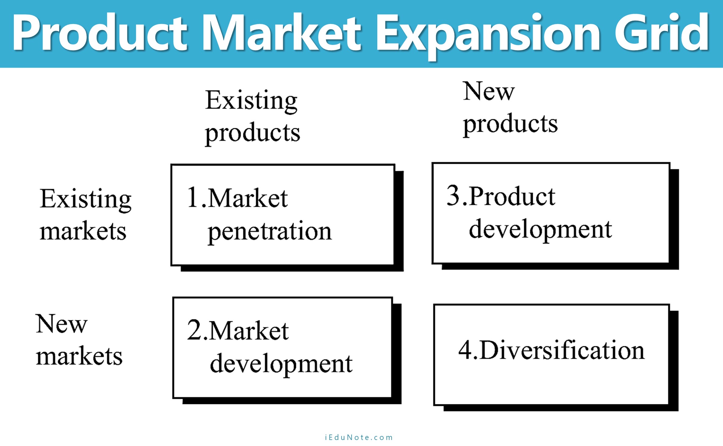 Product Market Expansion Grid