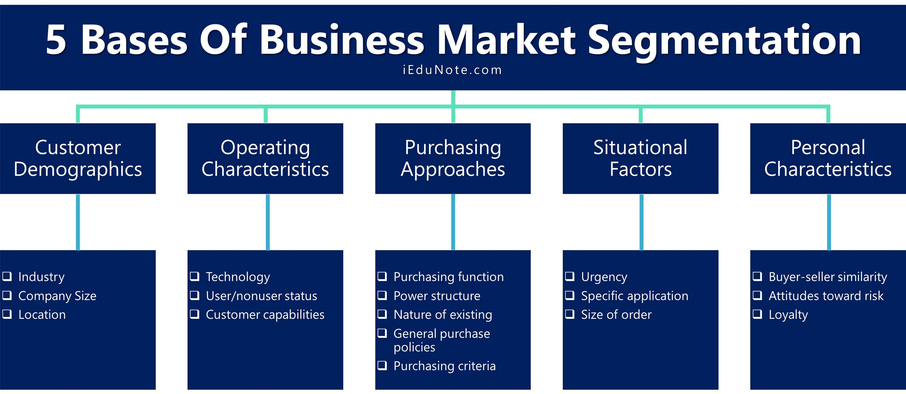 5 bases of business market segmentation