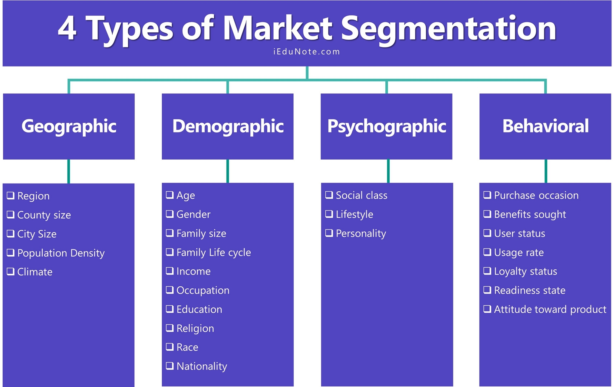 4 types of market segmentation