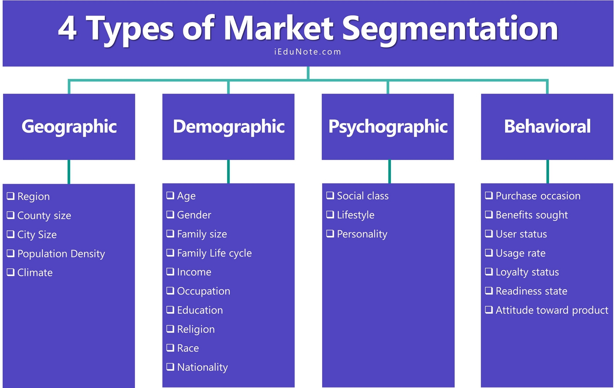 market segmentation research