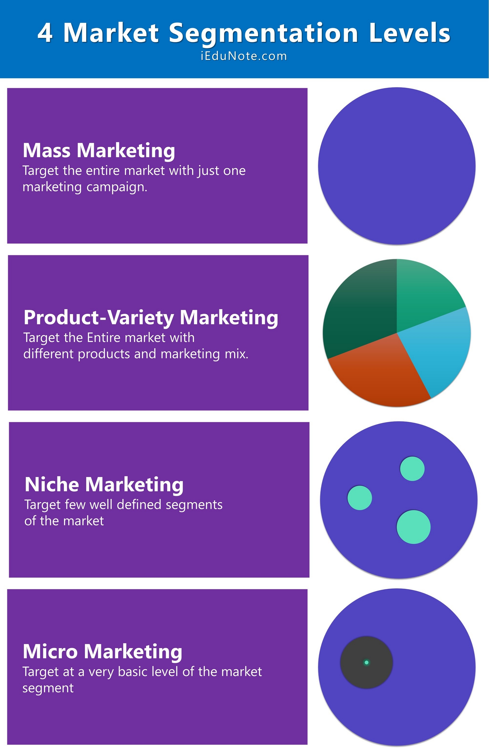 4 levels of market segmentation 4 levels of market segmentation