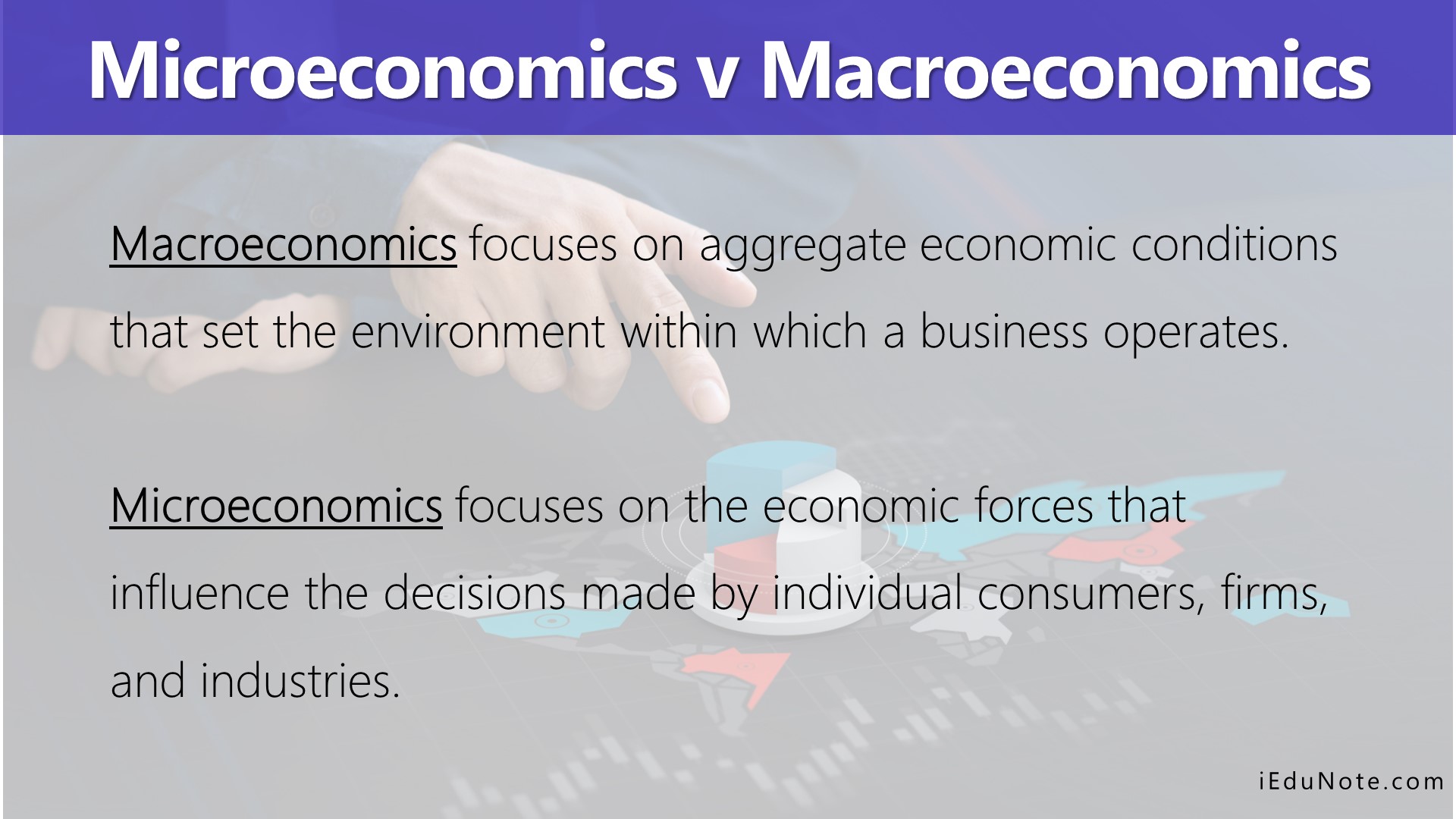microeconomics macroeconomics differences