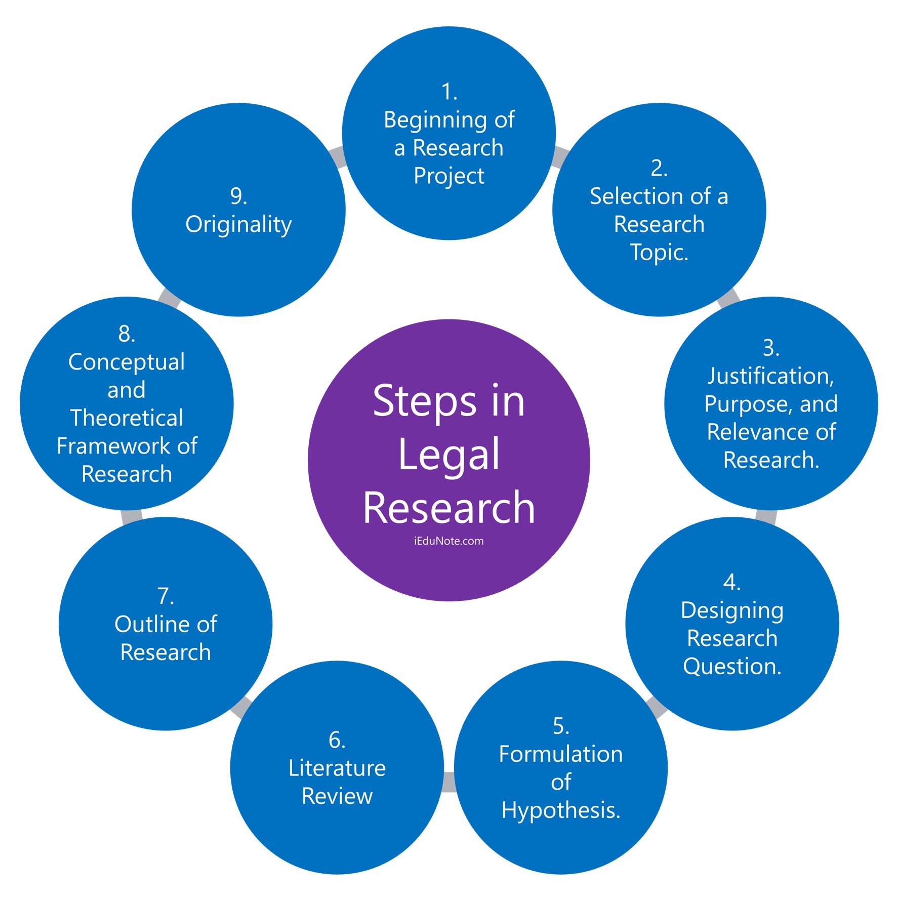 legal research support