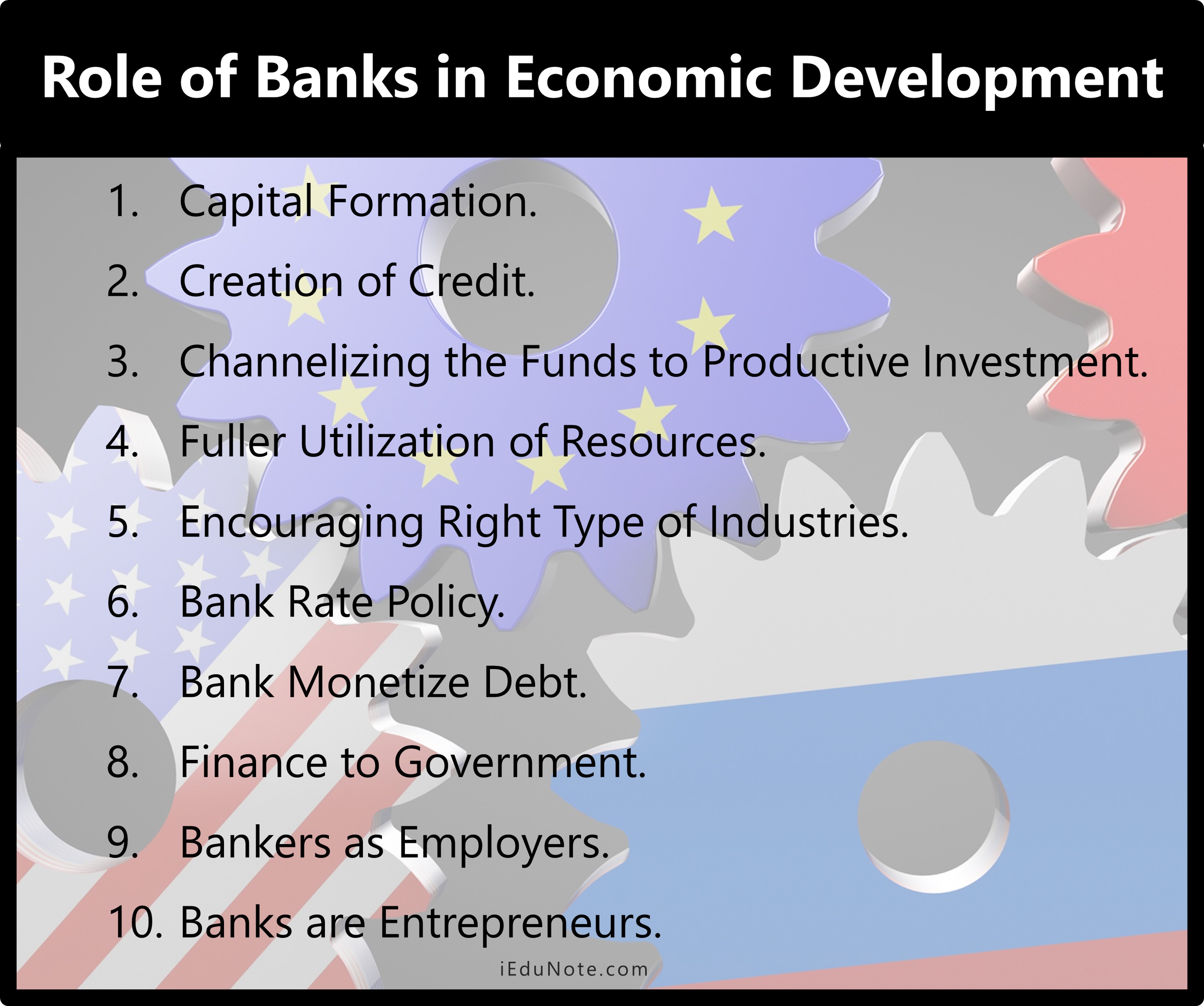 Role of Banks in Economic Development