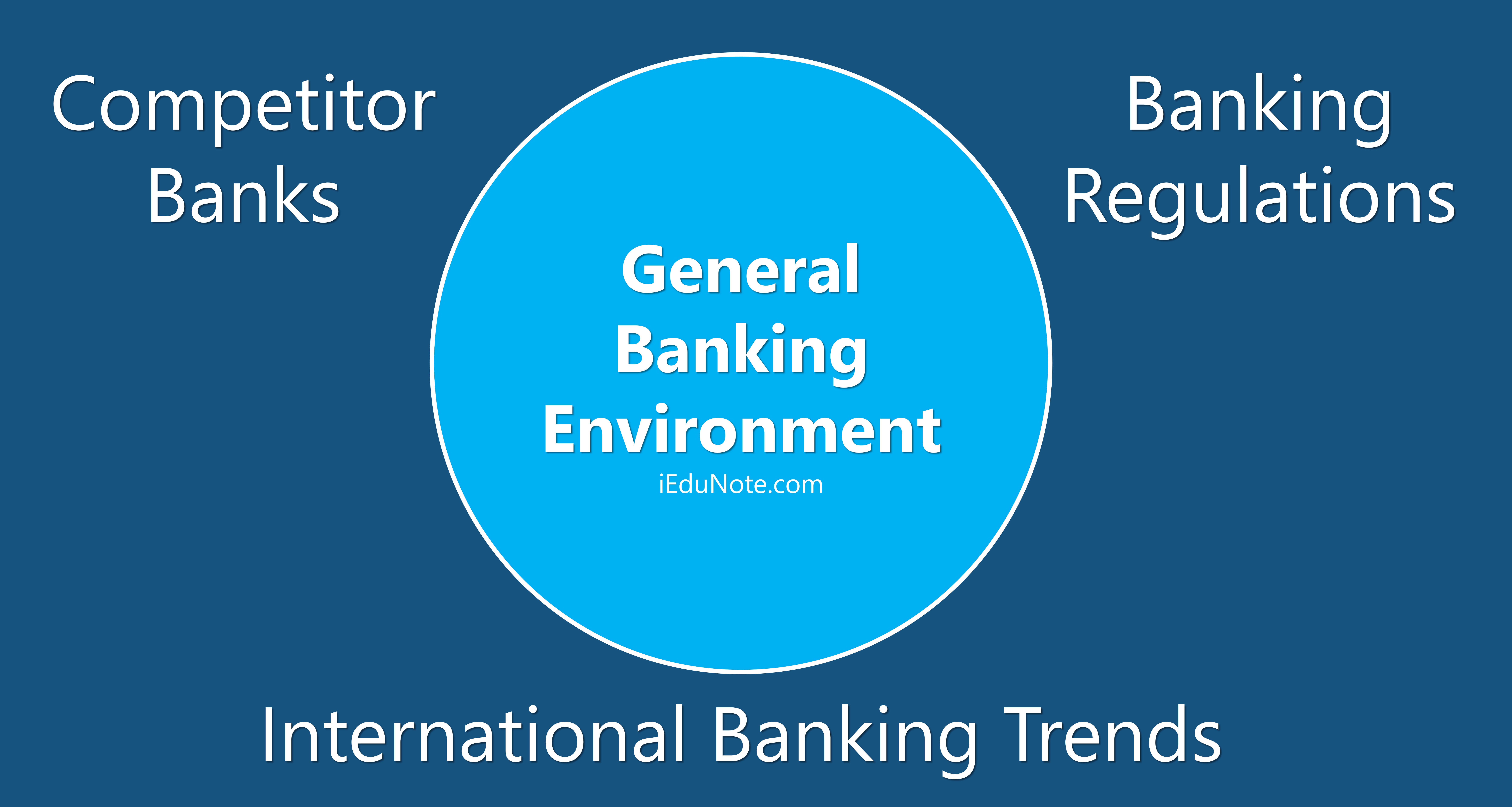 general banking environment