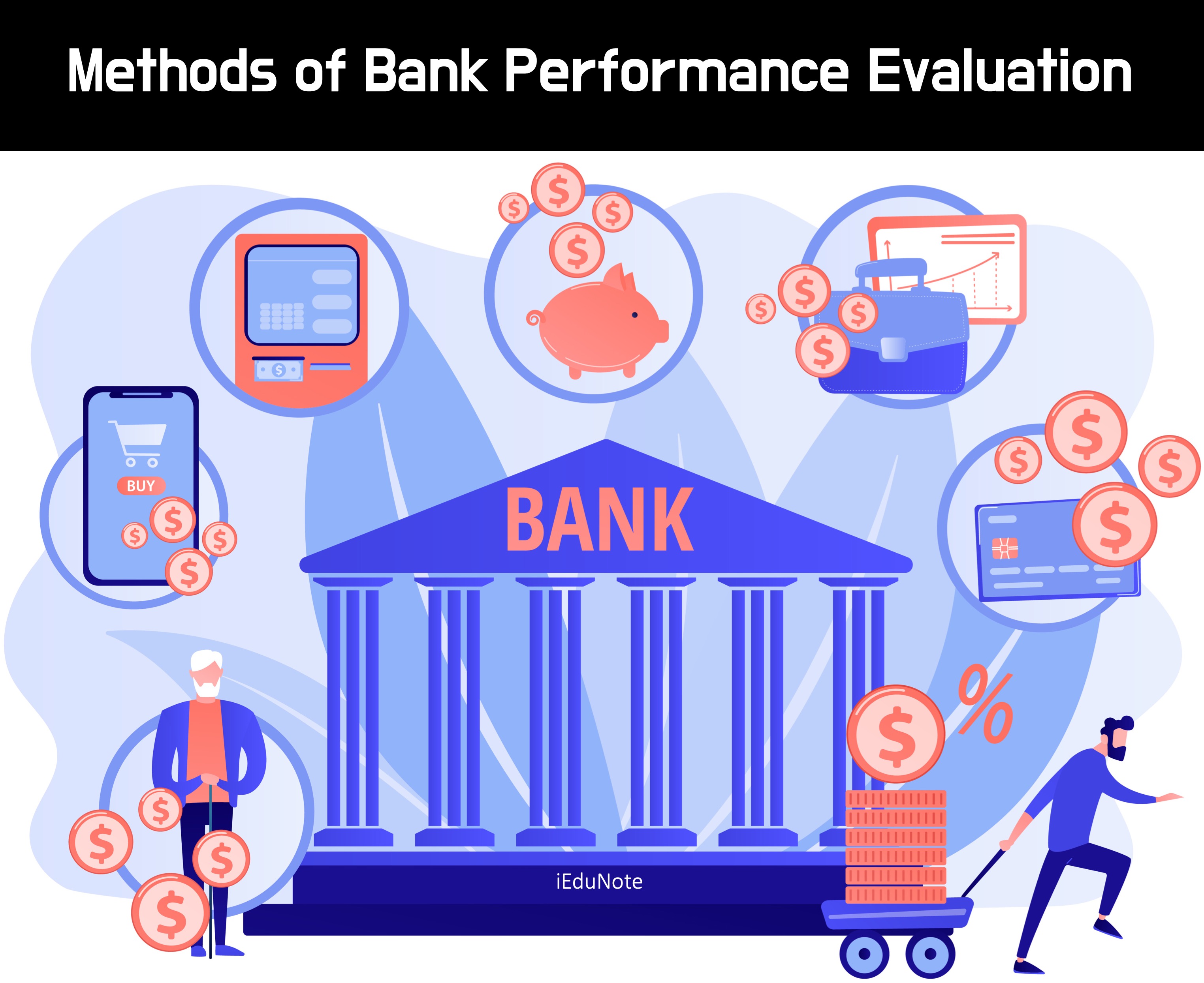 methods of bank performance evaluation