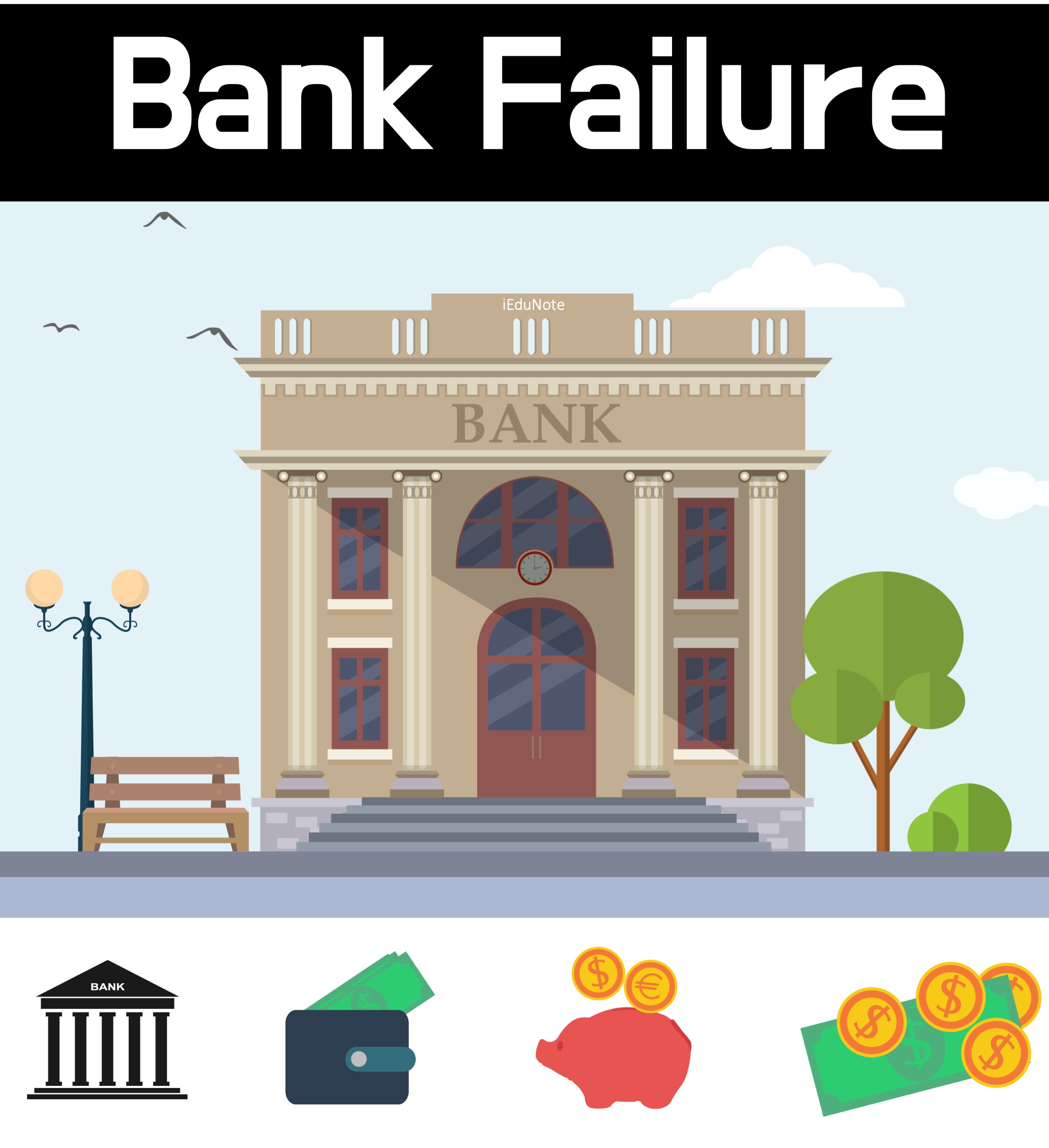 Bank Failure: Qualitative & Quantitative Indicators of Bank Failure