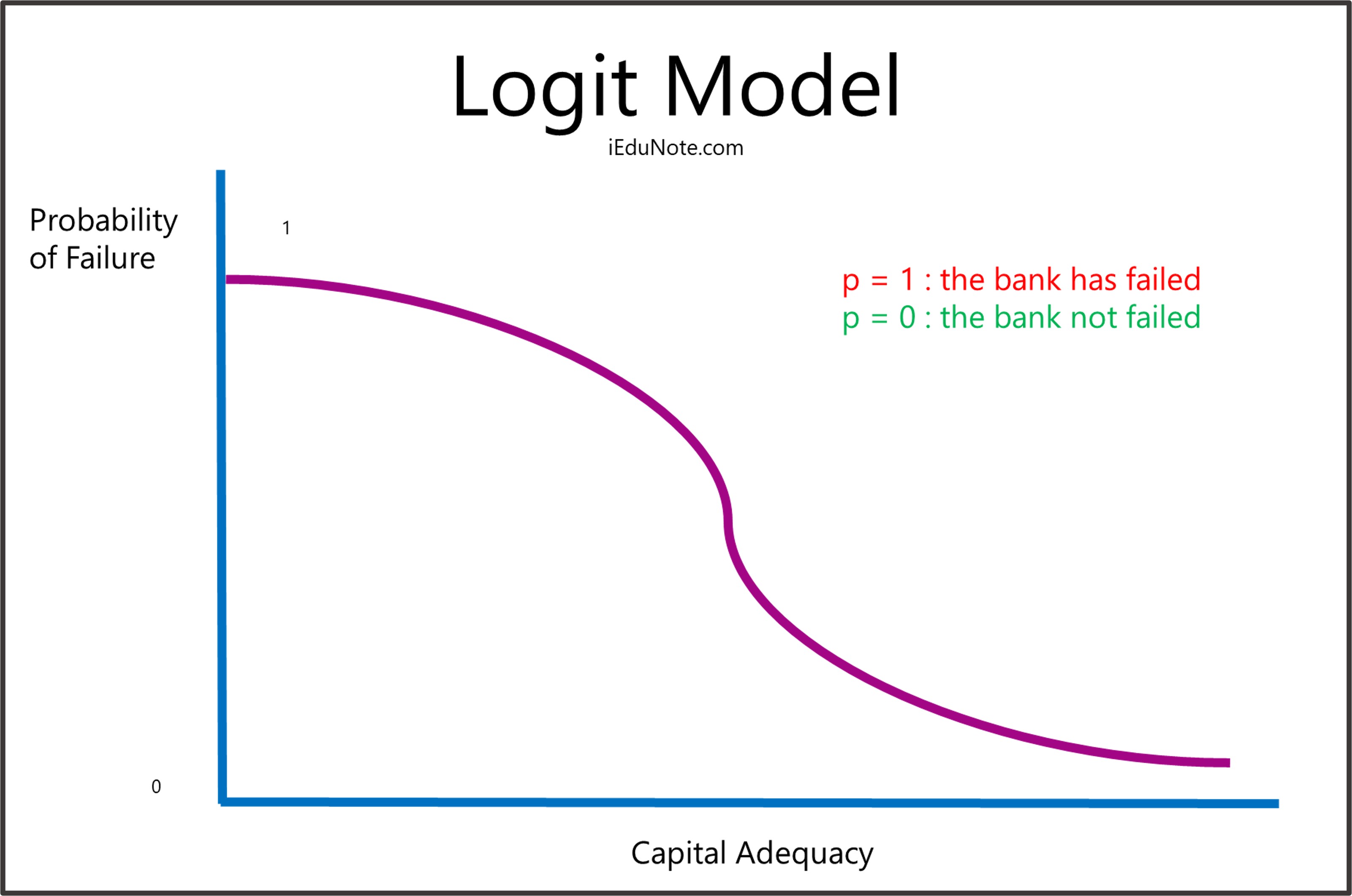logit model logit model