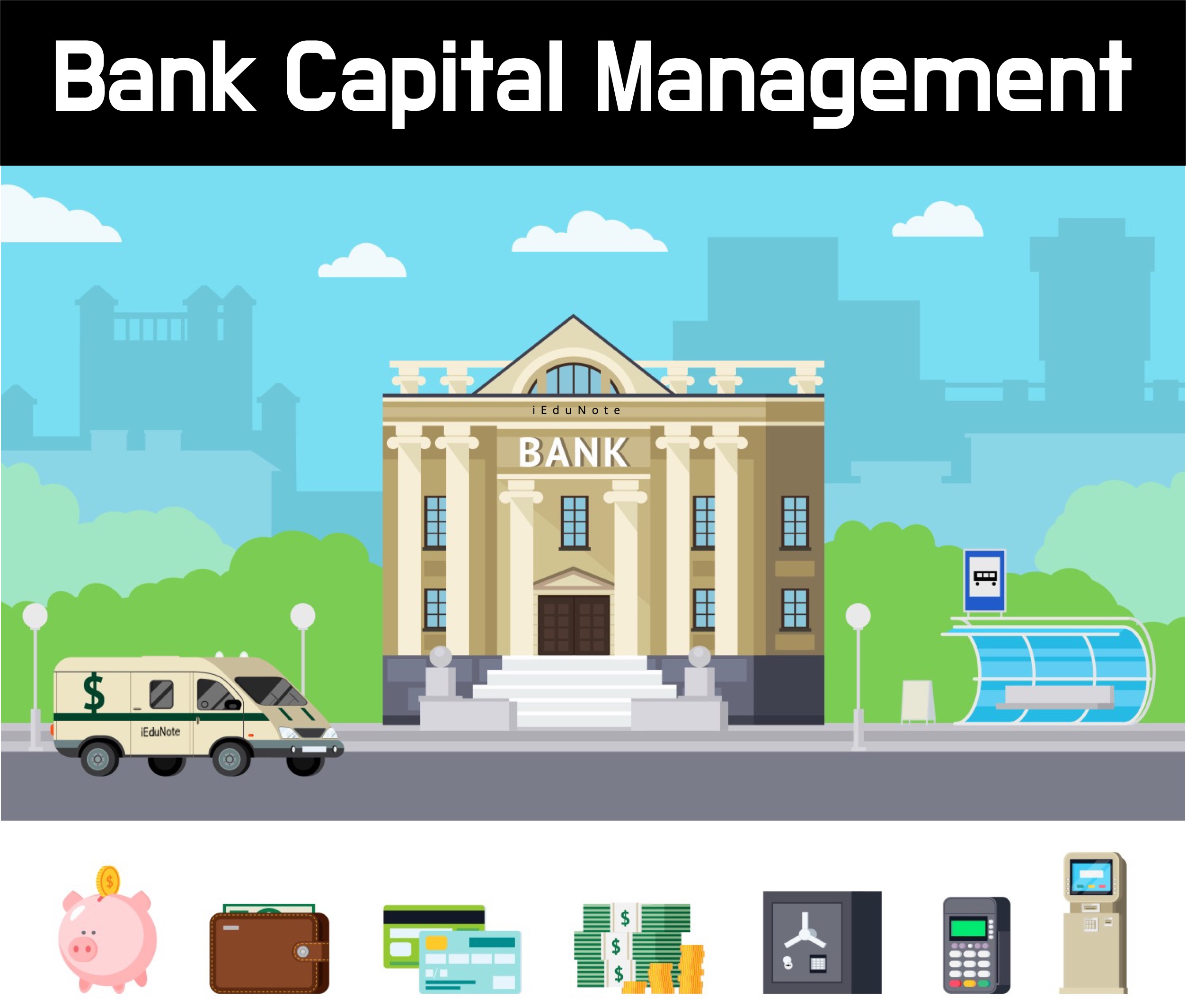 Bank Capital Management