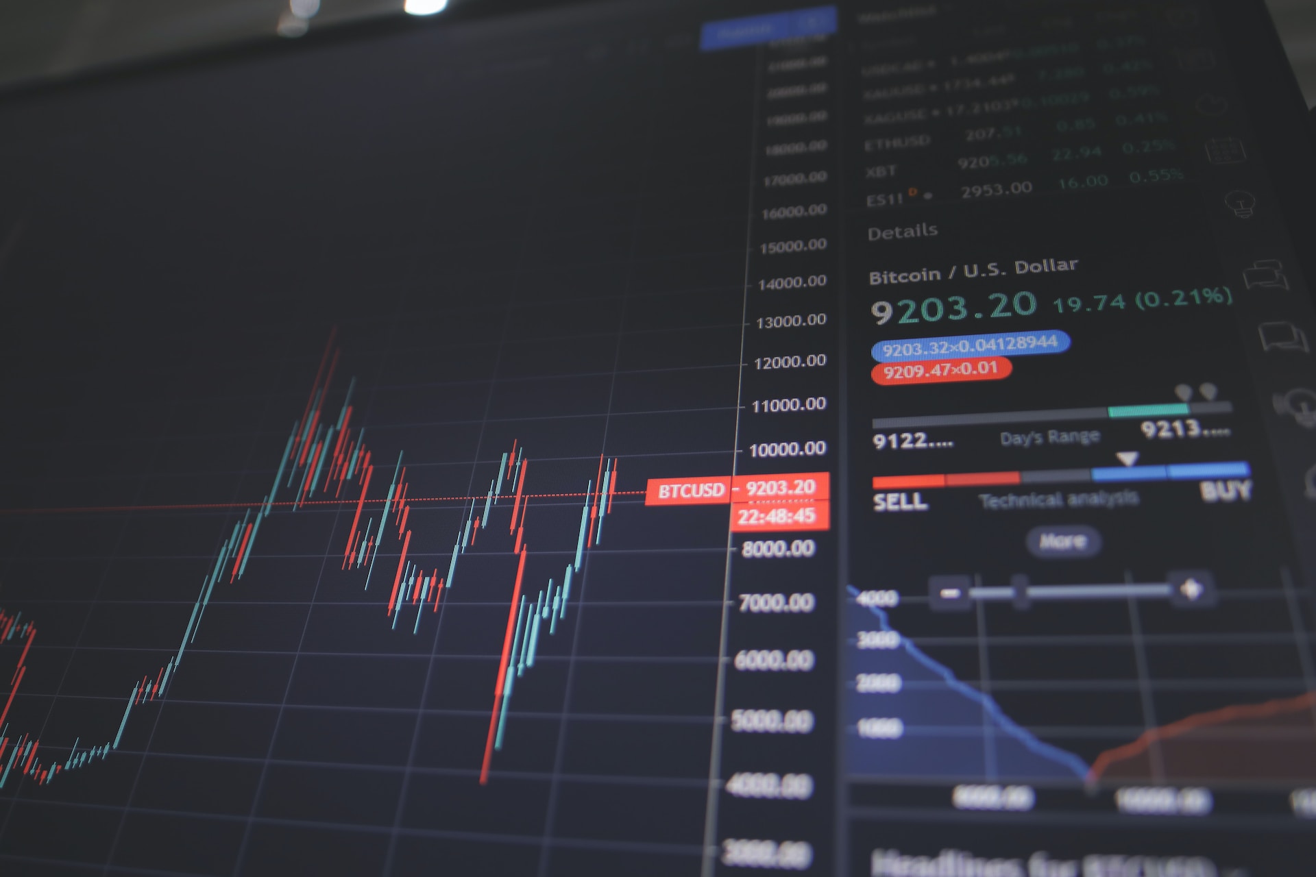Functioning of Exchanges: A Brief History and Overview