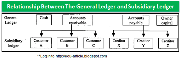 Purpose of Subsidiary Ledger in Accounting