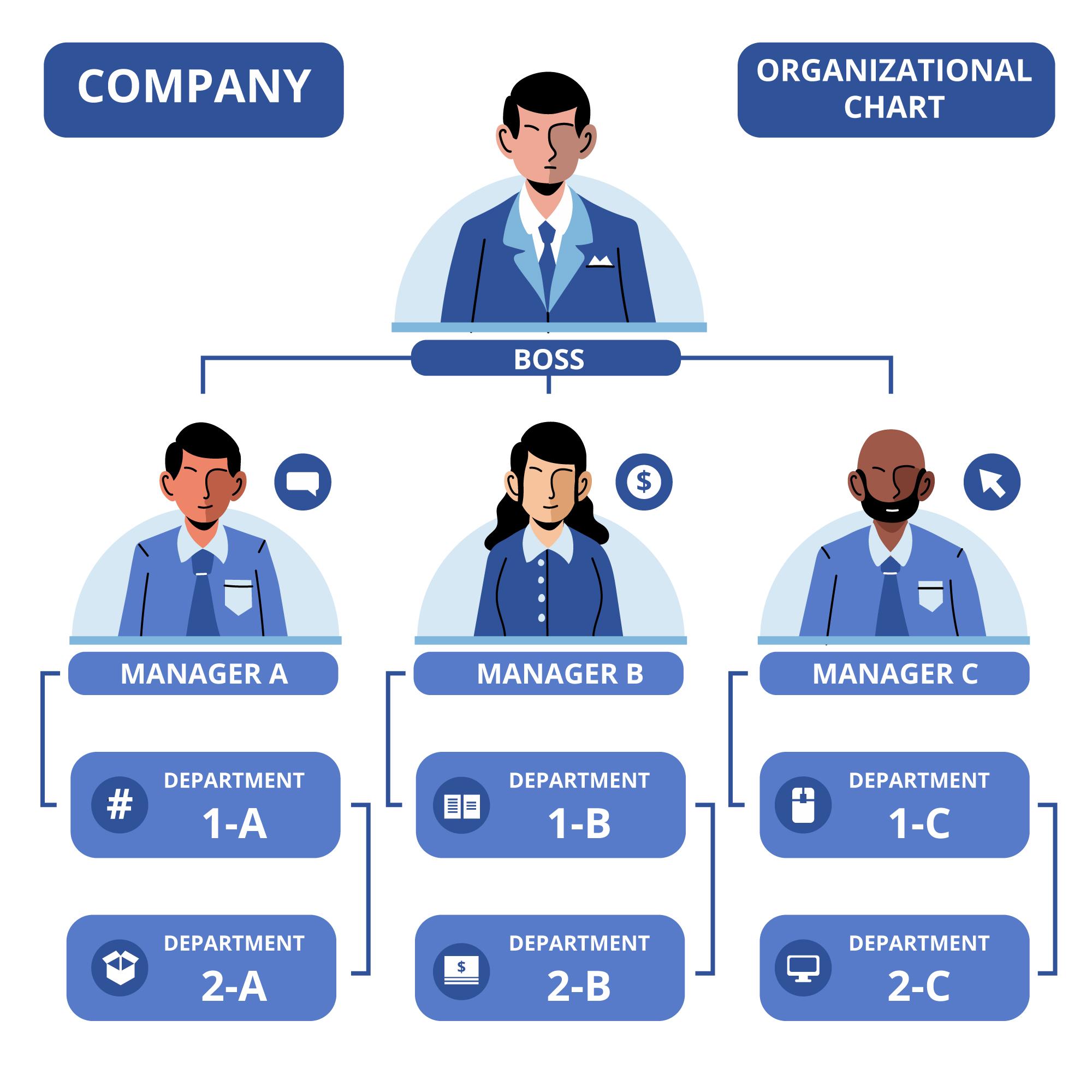 What is Upward Communication? What is Upward Communication?