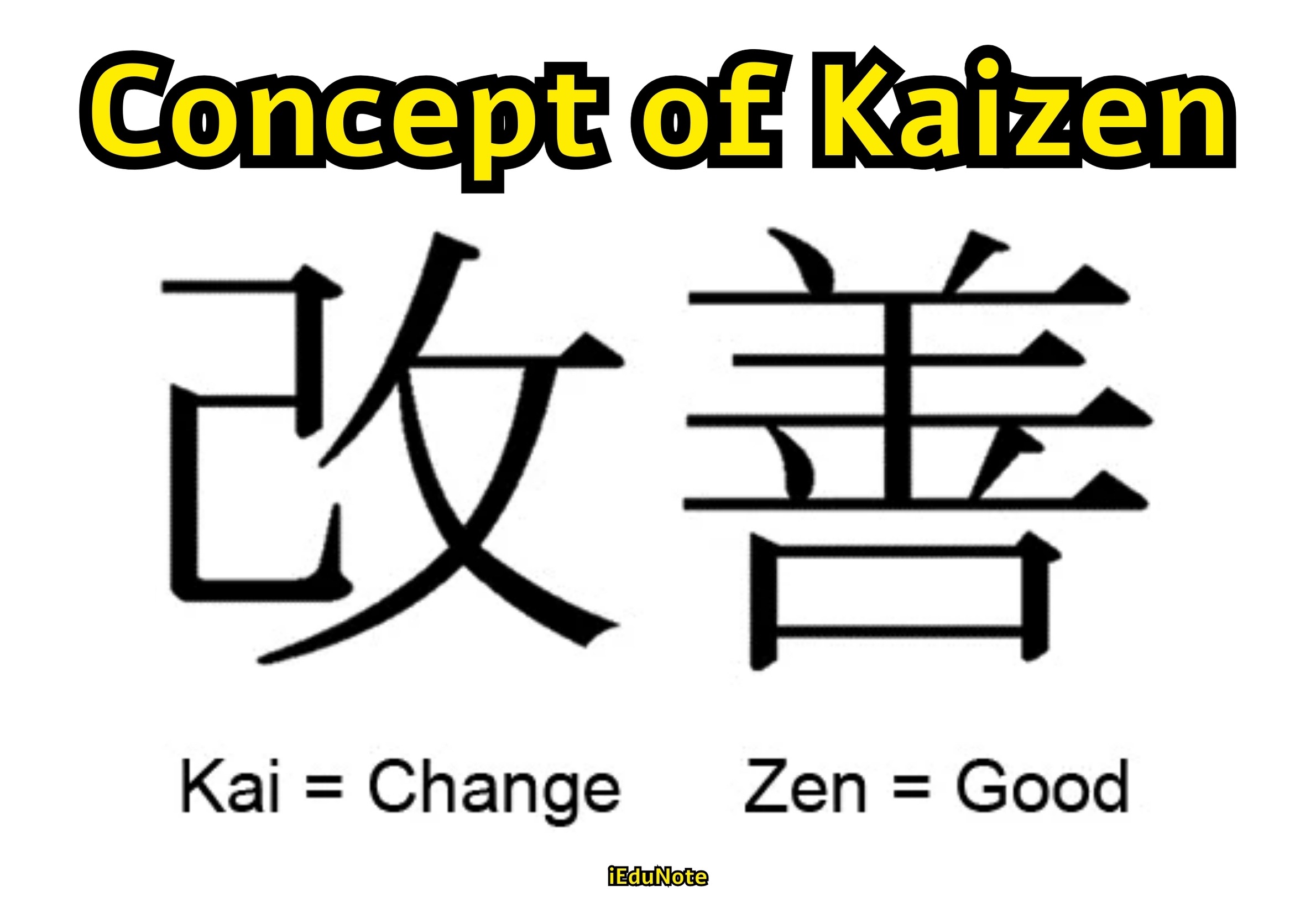 concept of kaizen