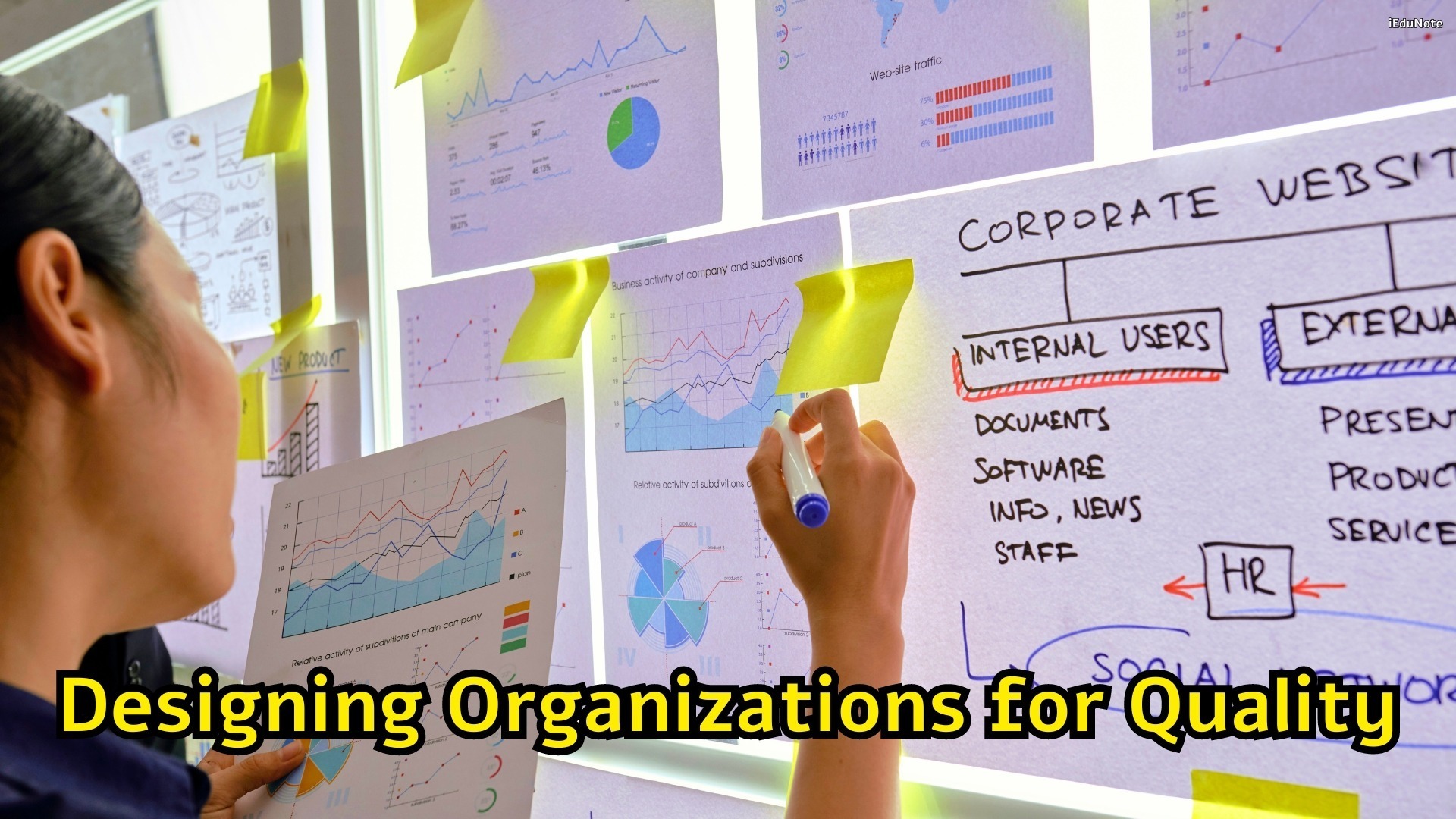 designing organizations for quality