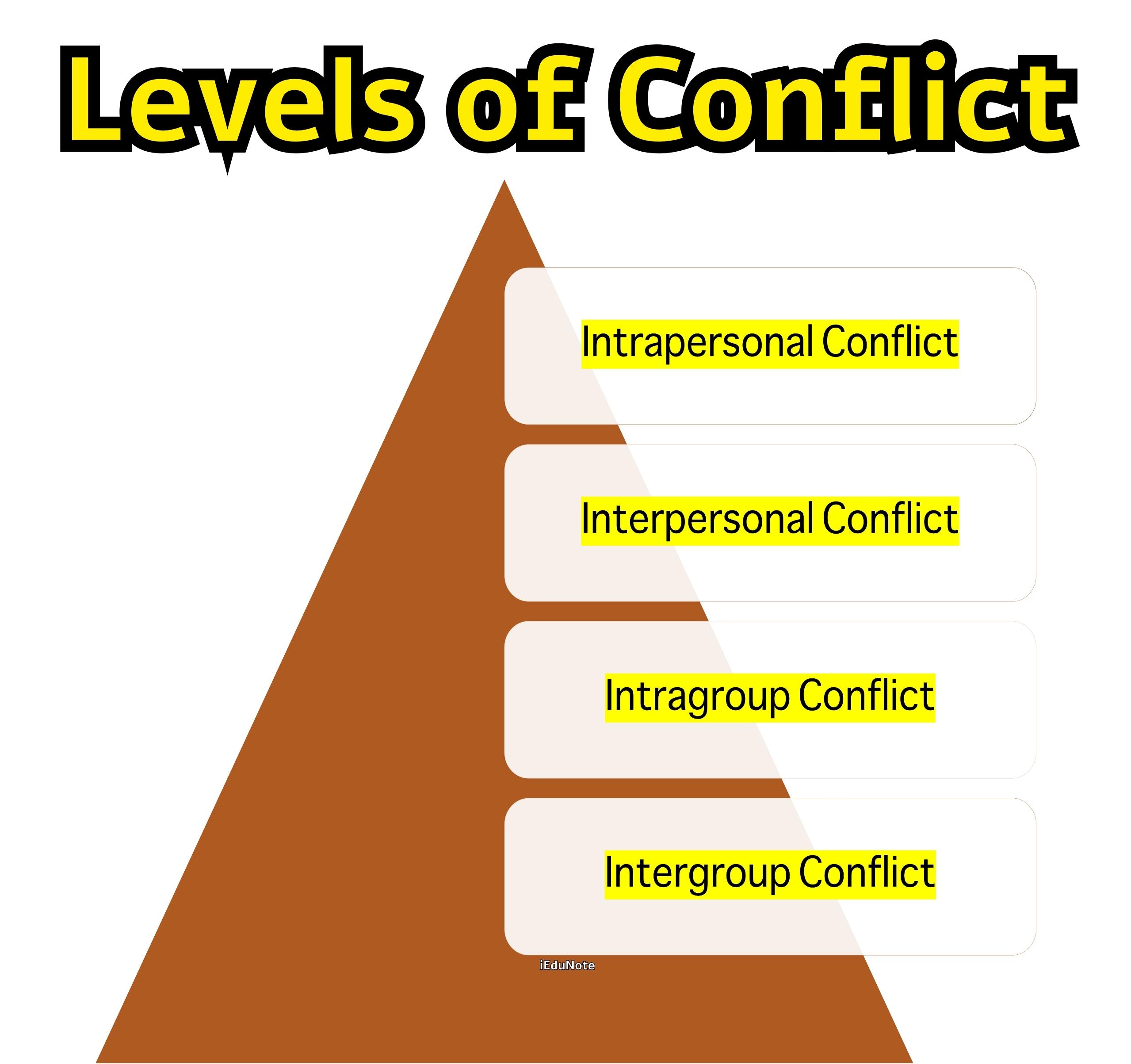 levels of conflict