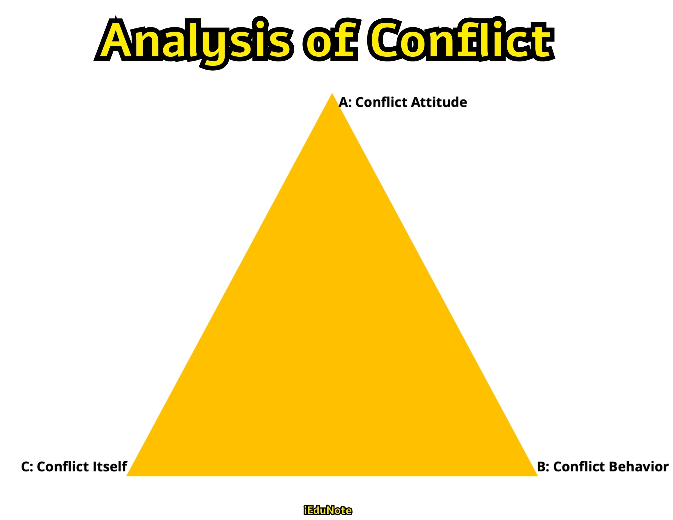 Analysis of Conflict