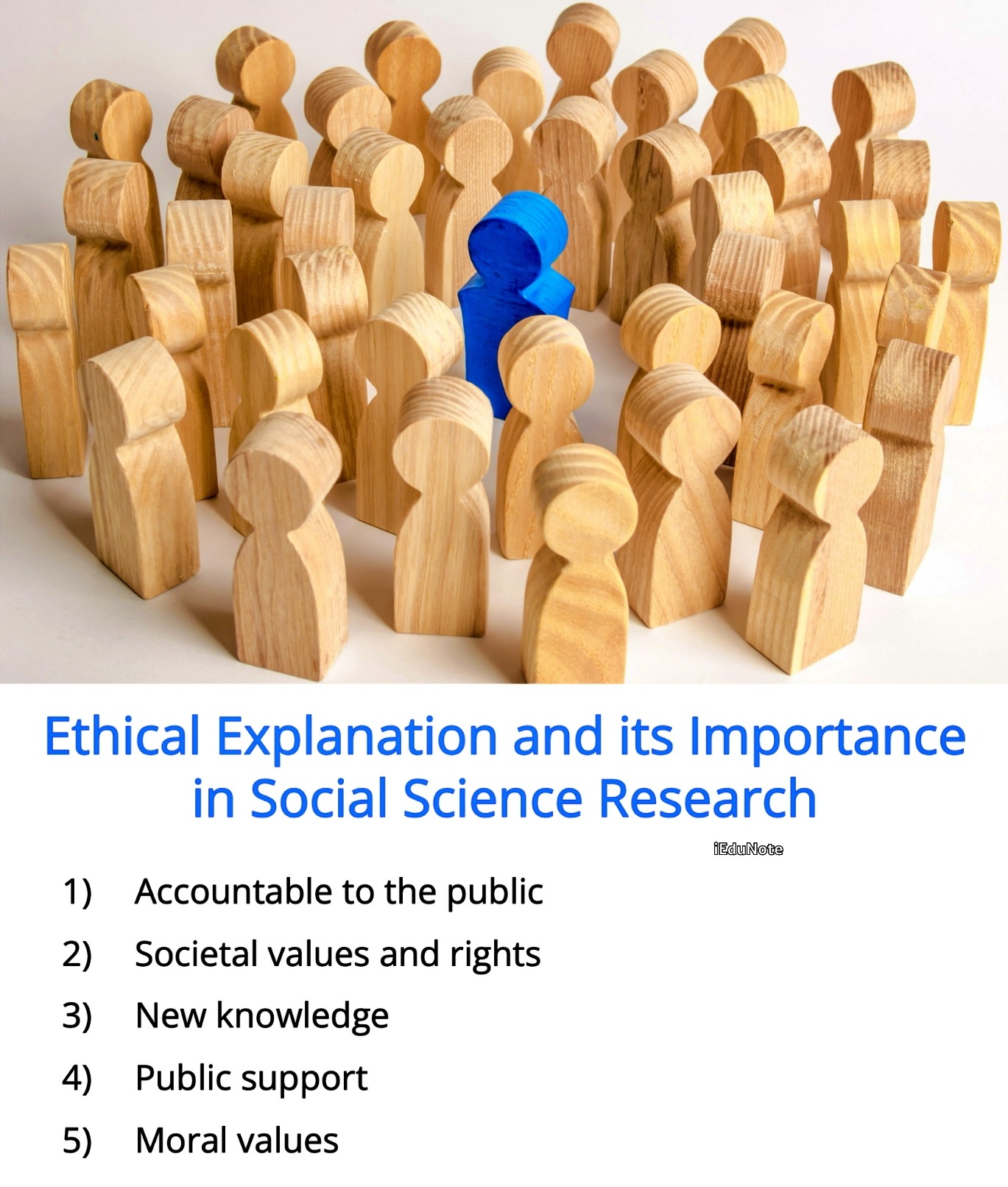 key reasons of ethical norms in social science research key reasons of ethical norms in social science research