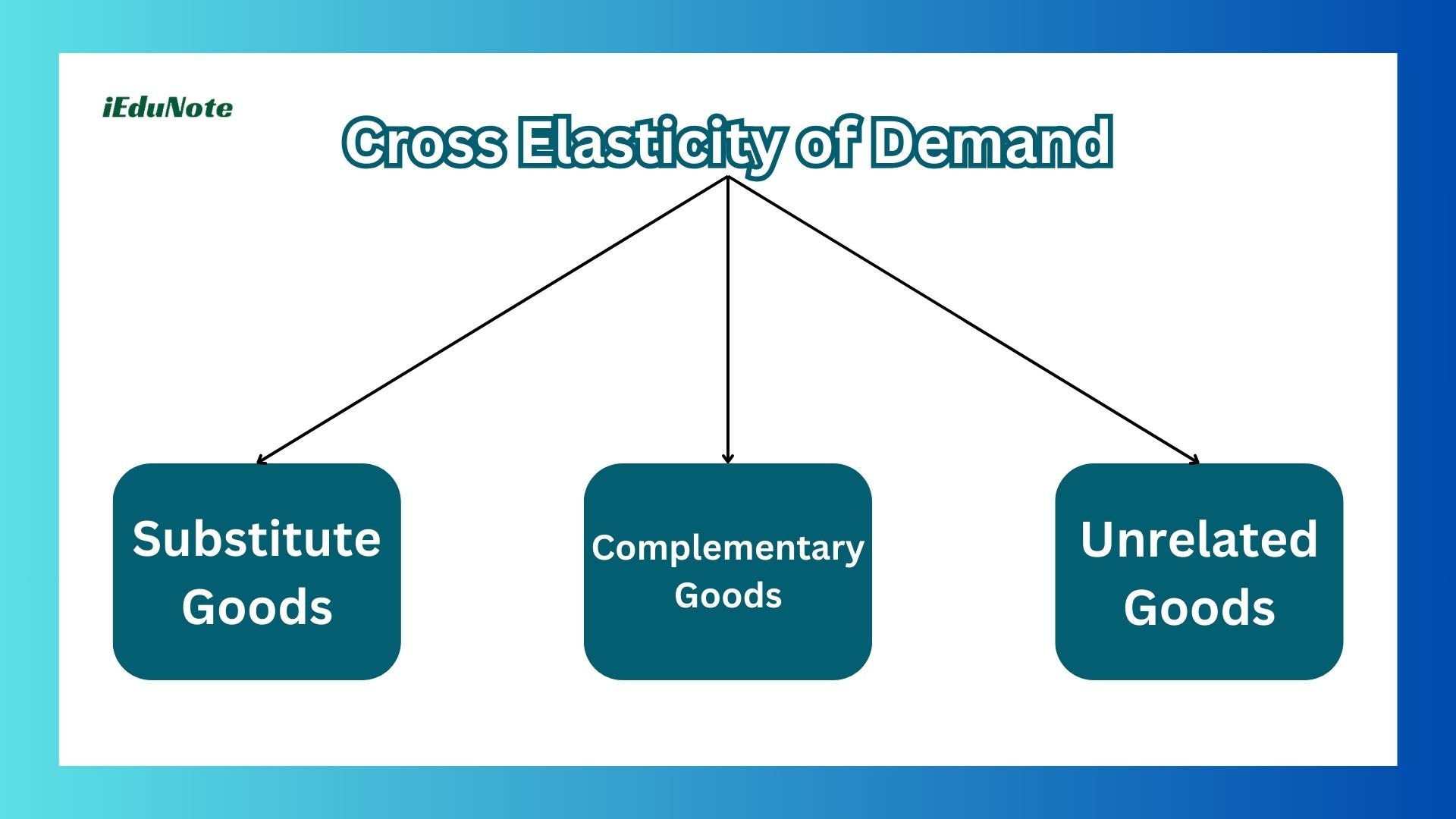 cross elasticity of demand cross elasticity of demand