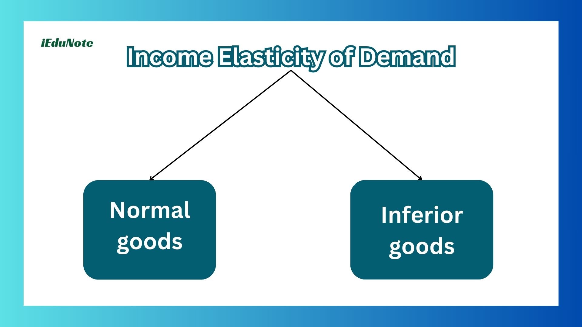 income elasticity of demand income elasticity of demand