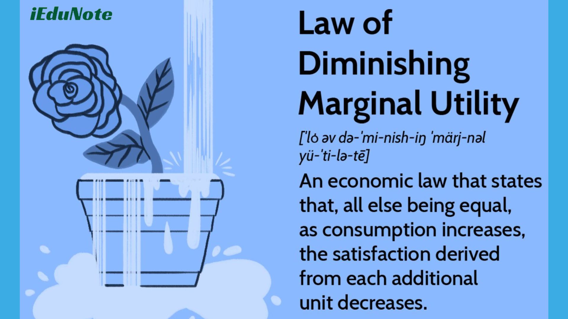 diminishing marginal utility