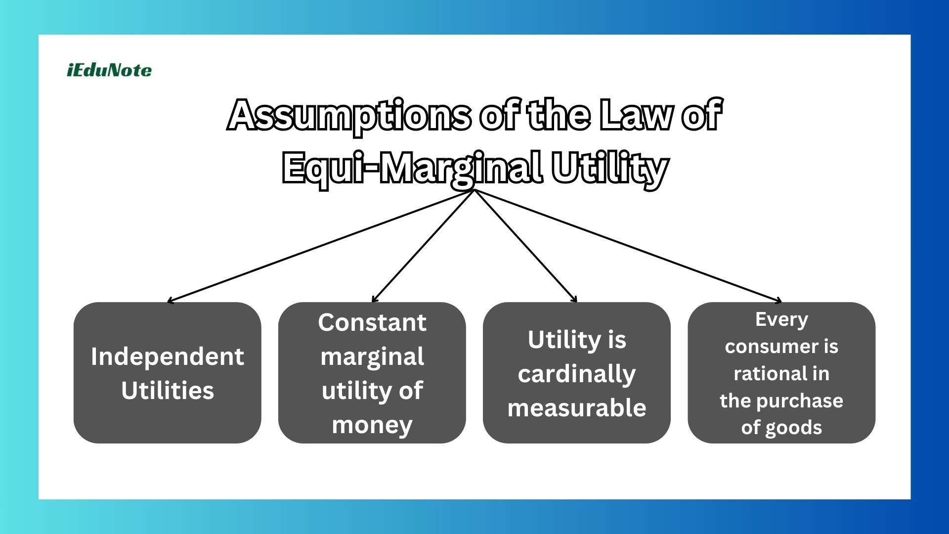 assumptions of the law of equi-marginal utility assumptions of the law of equi-marginal utility