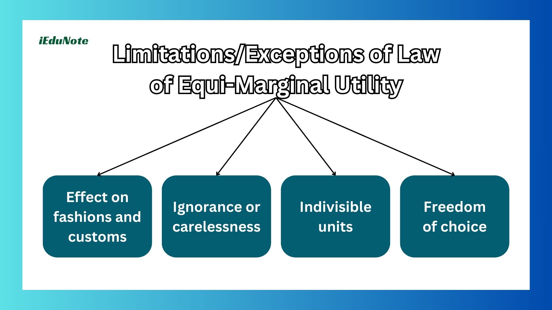limitations or exceptions of law of equi-marginal utility limitations or exceptions of law of equi-marginal utility