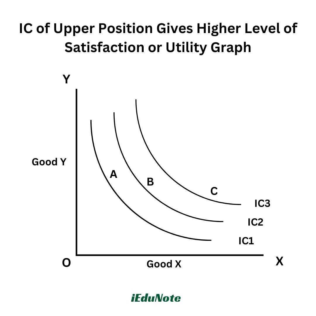 utility graph utility graph