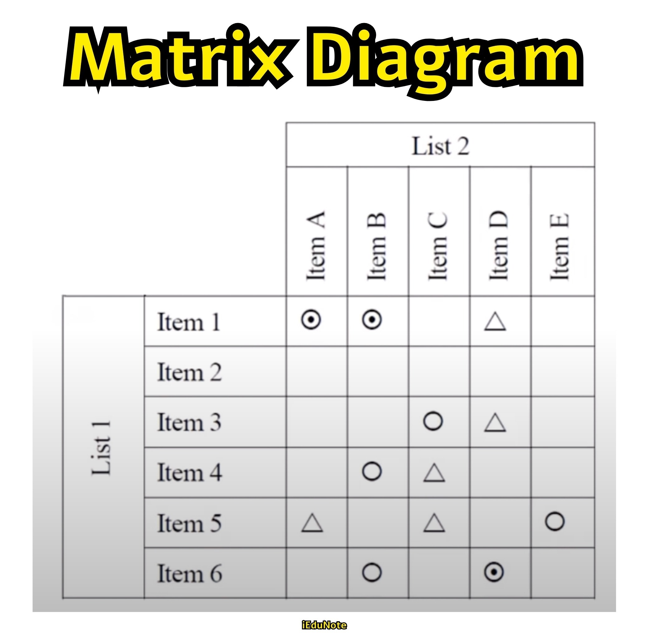 Matrix Diagram