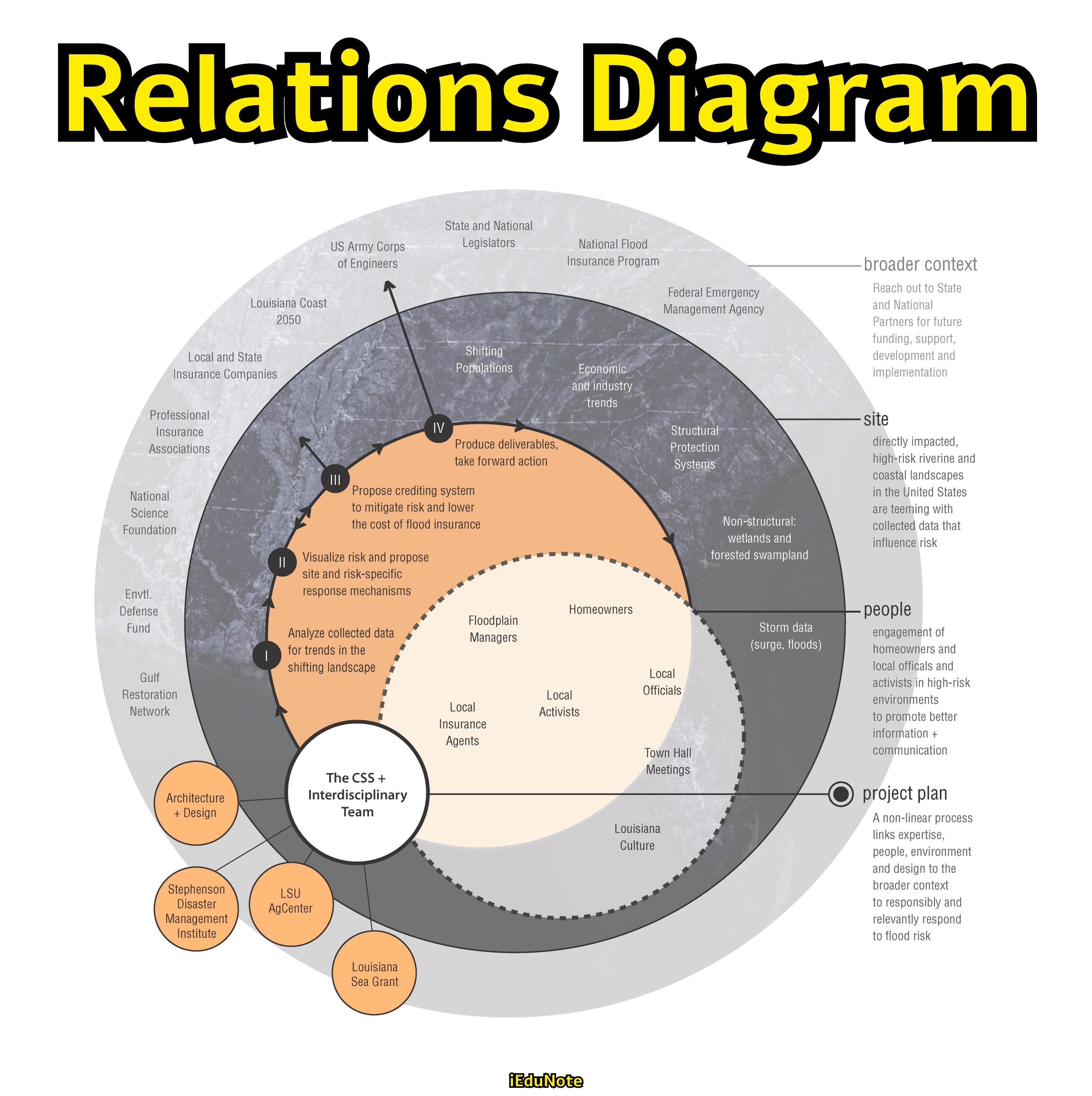 Tree Diagram