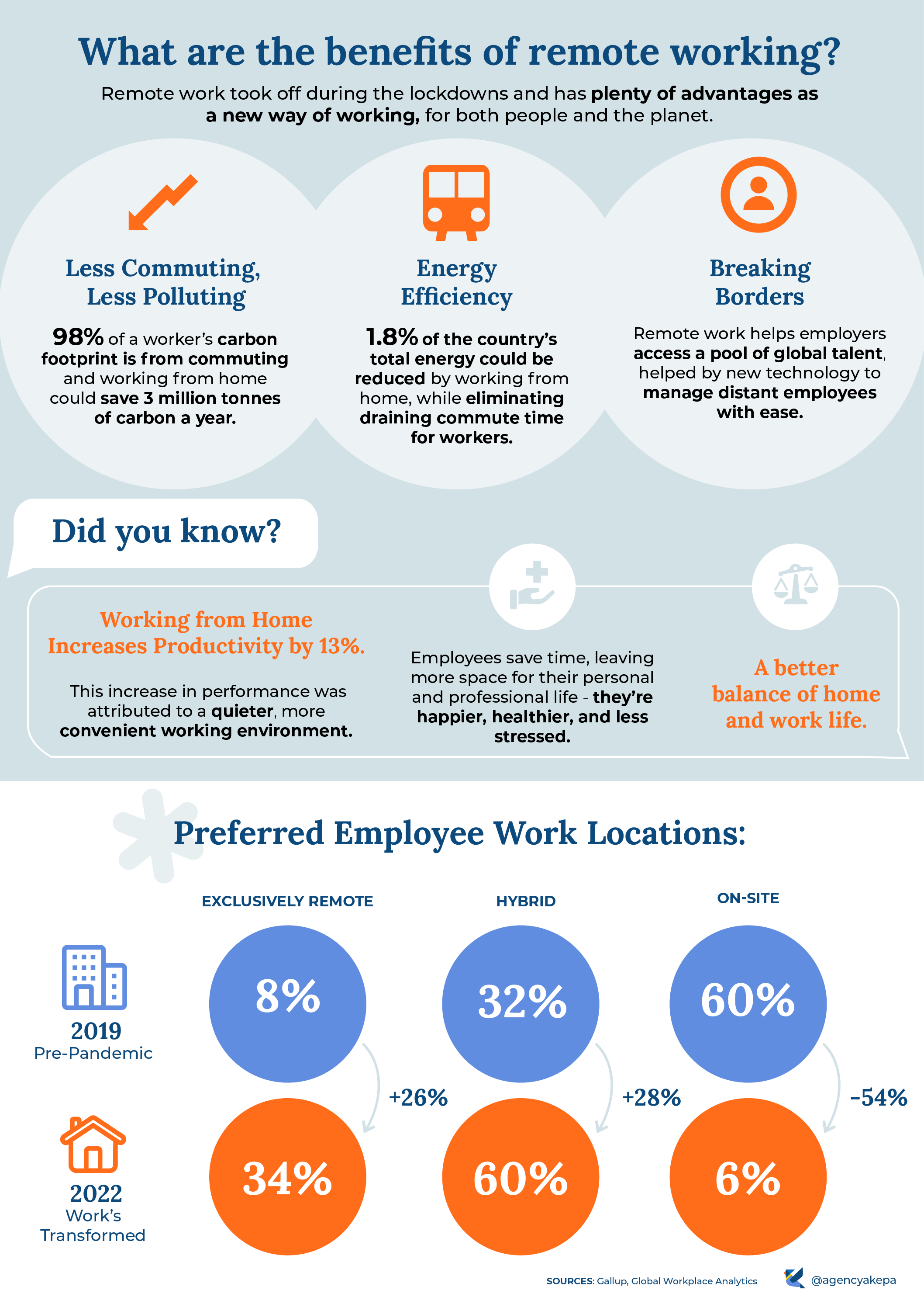 Benefits of Remote Work