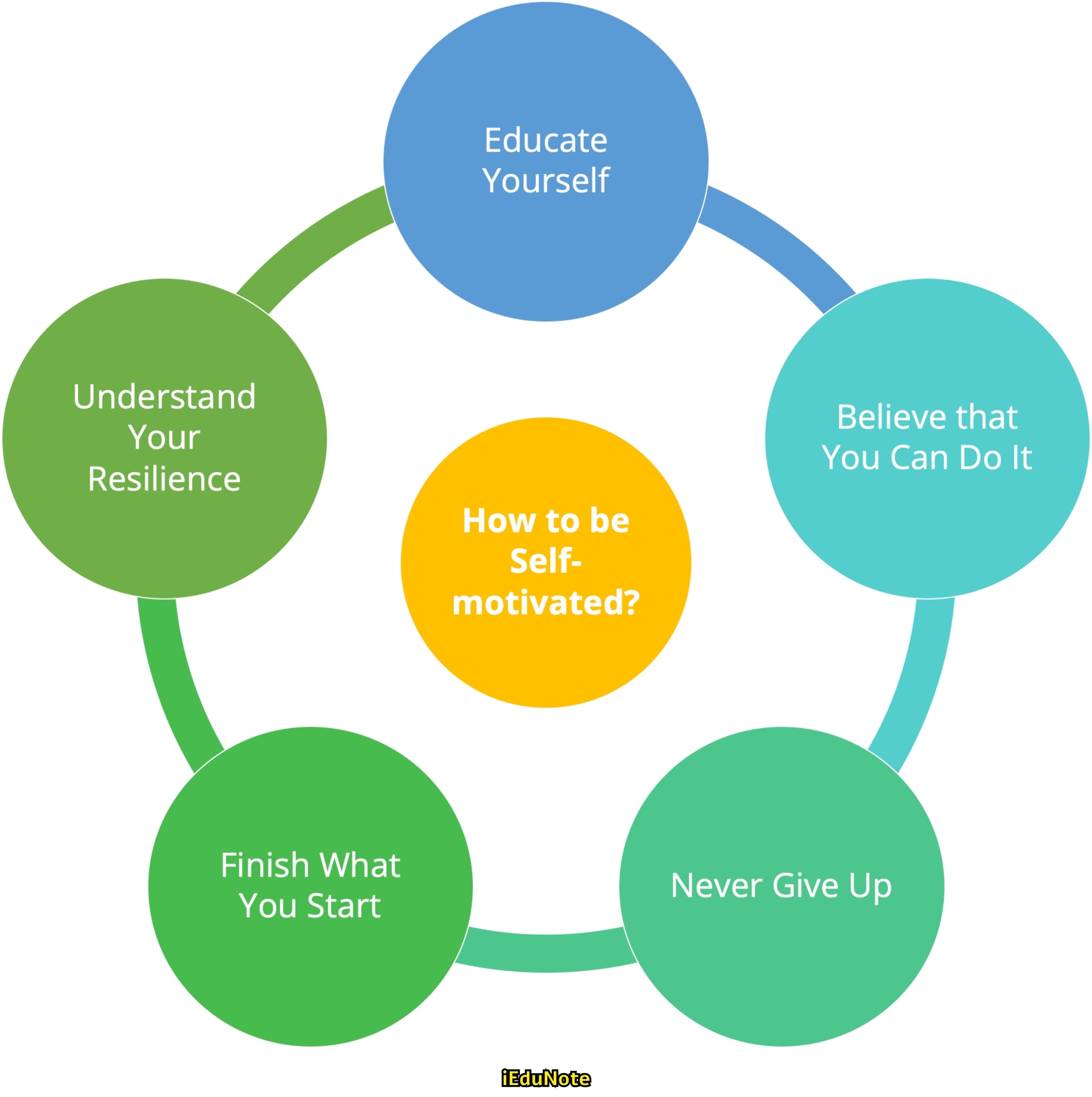 5 Tips To Be Self-motivated. 5 Tips To Be Self-motivated.