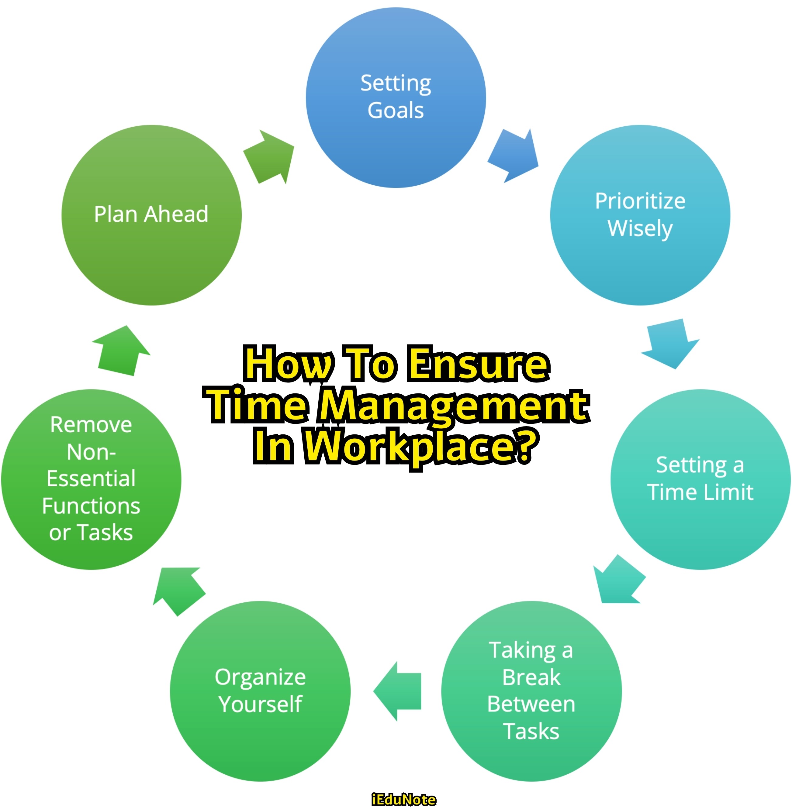 How To Ensure Time Management In Workplace? How To Ensure Time Management In Workplace?