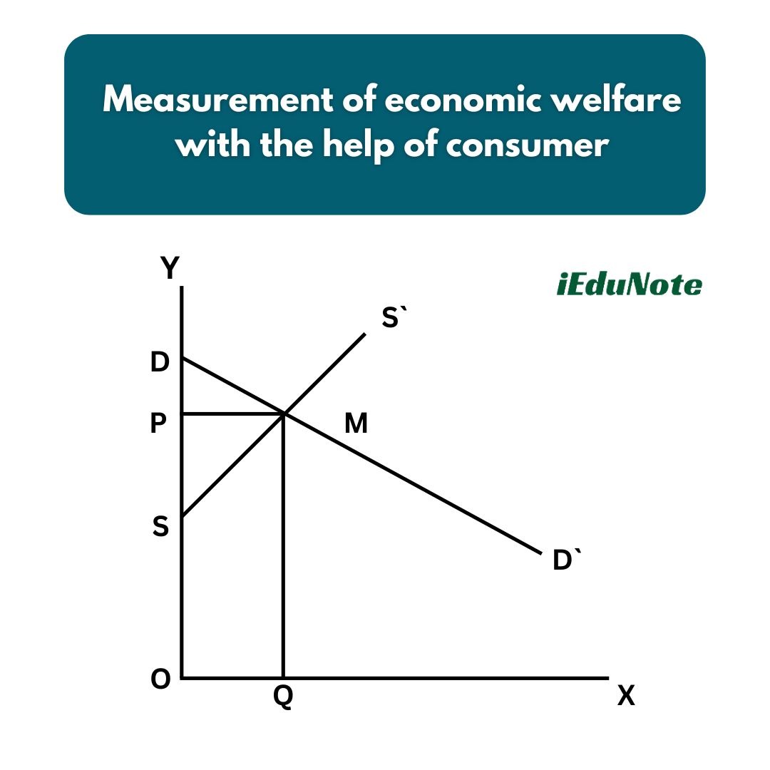 measurement of economic welfare with the help of consumer's and producer's surplus measurement of economic welfare with the help of consumer's and producer's surplus
