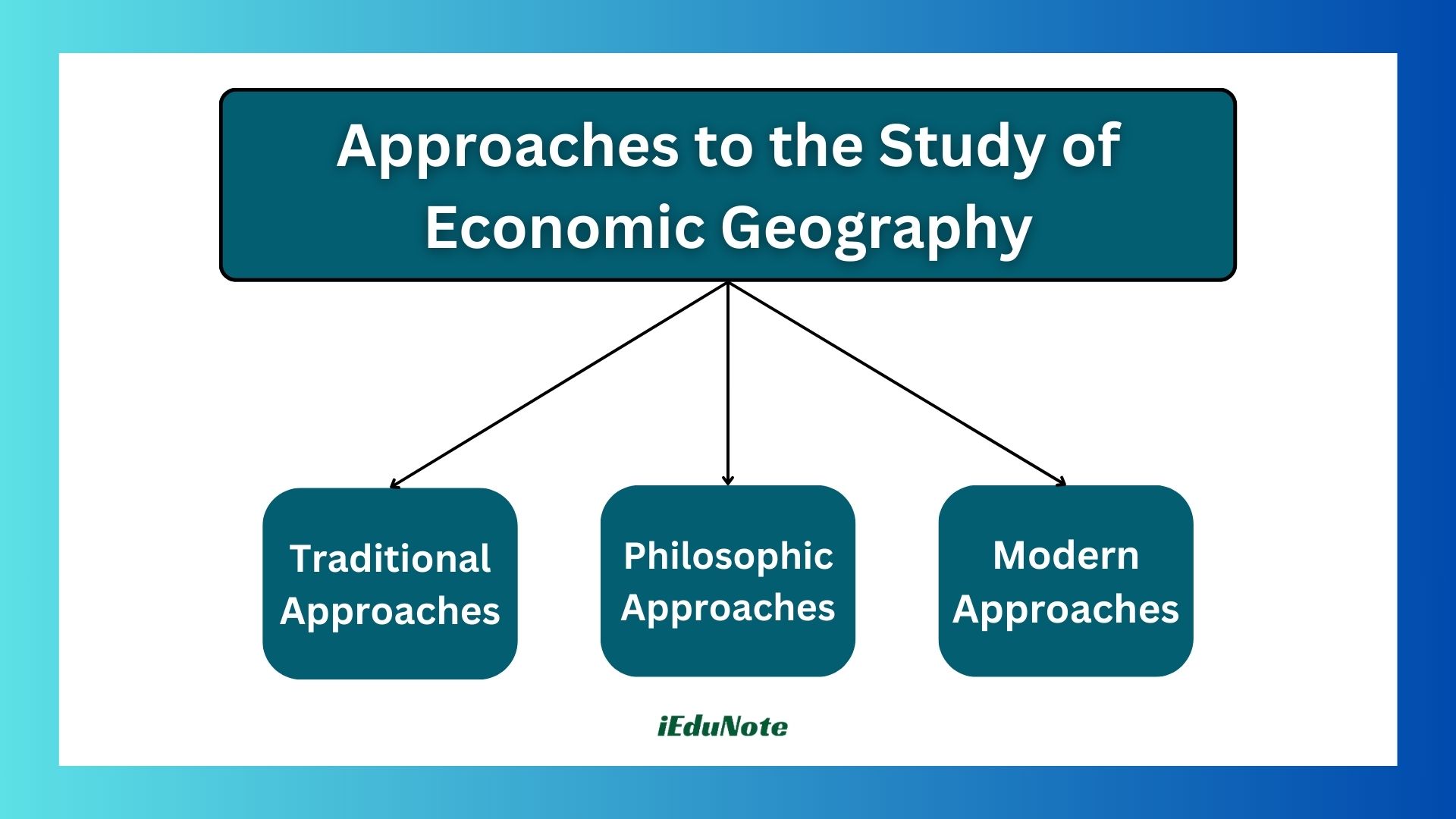 approaches to the study of economic geography