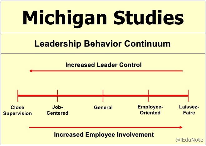 Michigan Leadership Studies