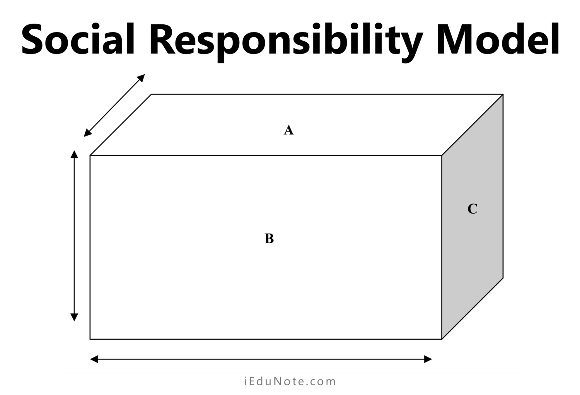 Social Responsibility Model Social Responsibility Model